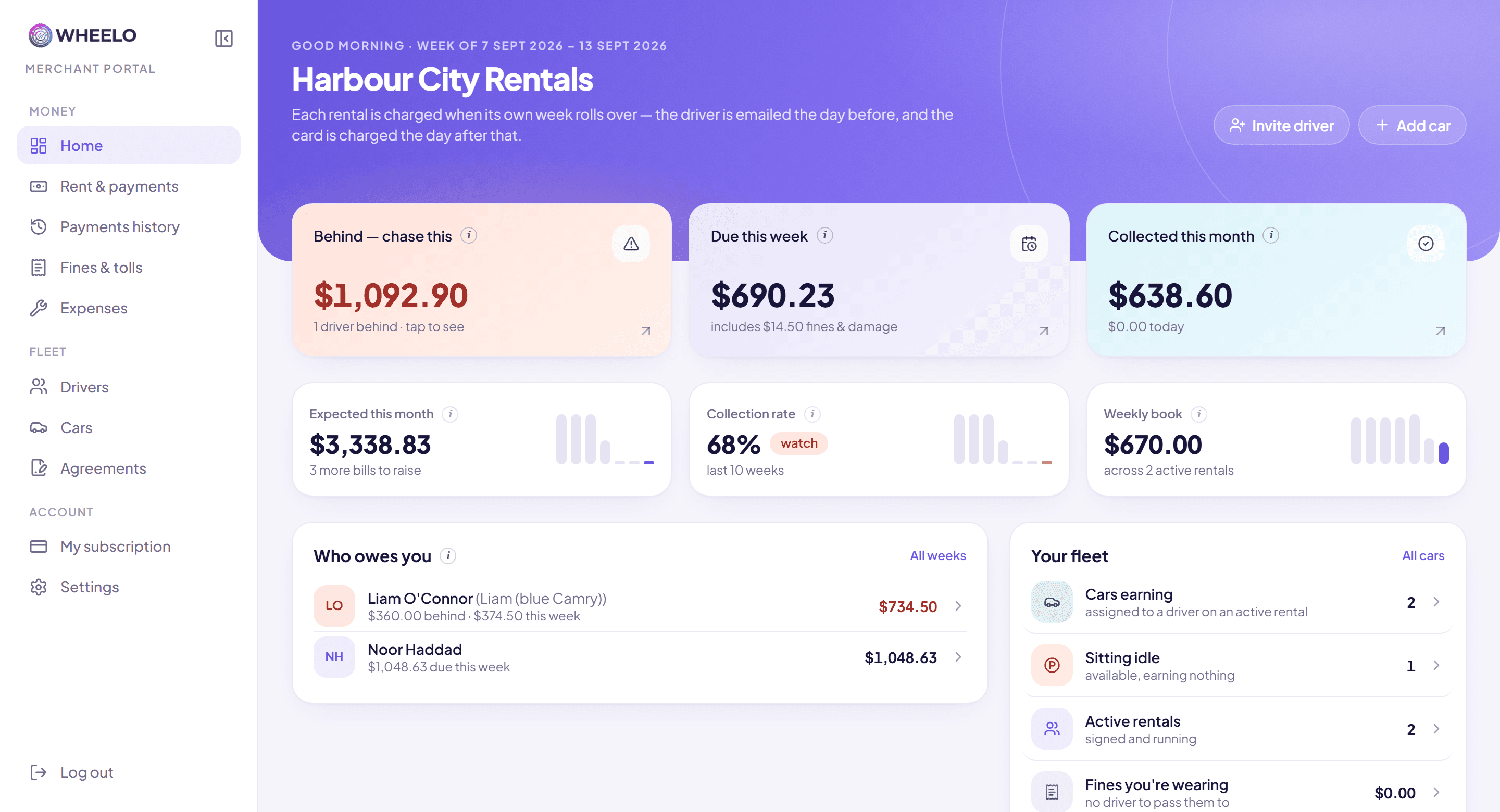 The Wheelo merchant home screen: what is behind, what is due this week, what has been collected this month, and who owes what.